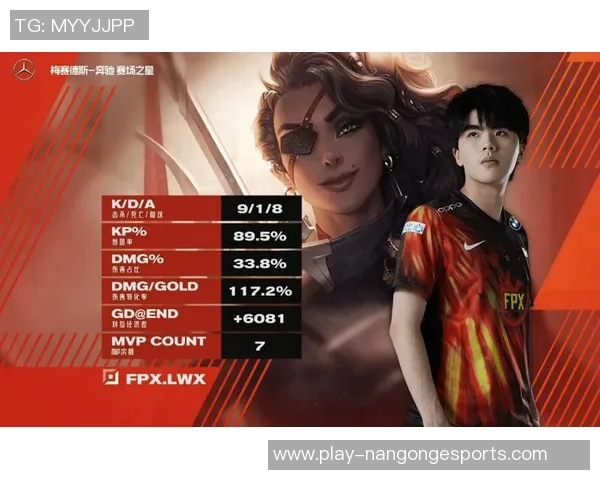 FPX战队的转型之路从CSGO到S15LOL的全景纪实分析 FPX战队的转型之路从CSGO到S15LOL的全景纪实分析