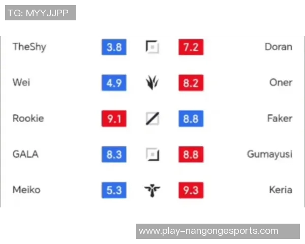 赛后分析IG与BLG对决的节奏与策略在S15英雄联盟中的表现 赛后分析IG与BLG对决的节奏与策略在S15英雄联盟中的表现