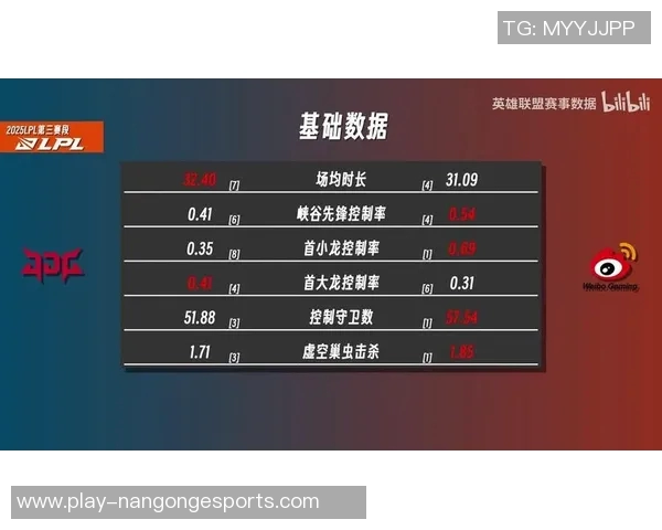 数据分析V5在s15电竞比分中的应用与影响探讨 数据分析V5在s15电竞比分中的应用与影响探讨