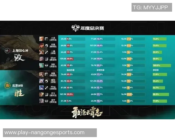 s15电竞总决赛王者荣耀意识排行榜揭晓EDG战队排名第九引发热议