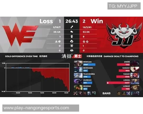 电竞赛后复盘WE与JDG心理素质分析及其对比赛结果的影响 电竞赛后复盘WE与JDG心理素质分析及其对比赛结果的影响