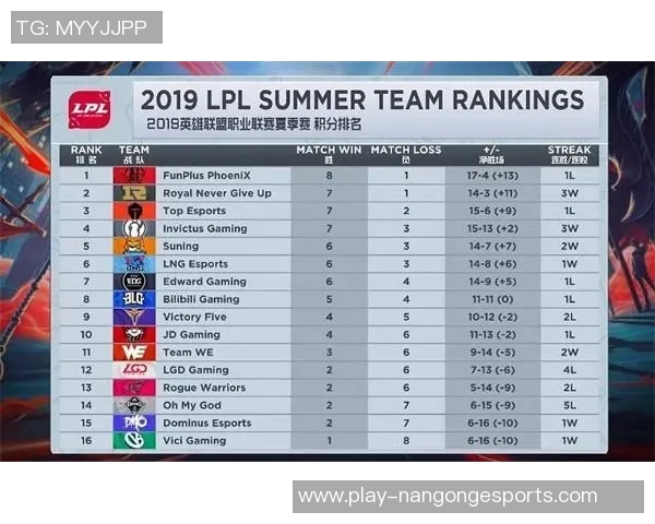 深入分析CSGO焦点RNG战队的实力与未来发展潜力实时数据