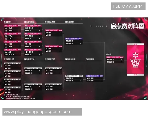 电竞新闻电竞赛后分析EDG与FPX对决的节奏变化与战术调整